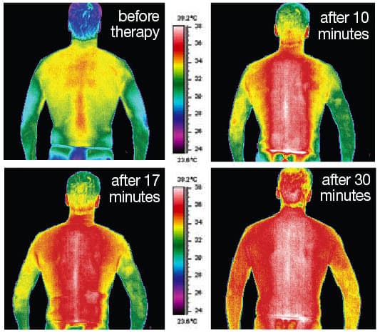 What Is Far-Infrared Therapy and How Can it Help Me? – Flents
